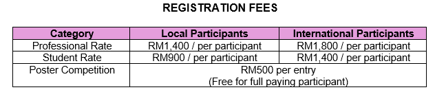 Fees & Payments